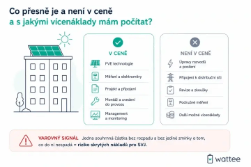 Infografika: co přesně je a není v ceně fotovoltaiky pro bytový dům a s jakými vícenáklady počítat